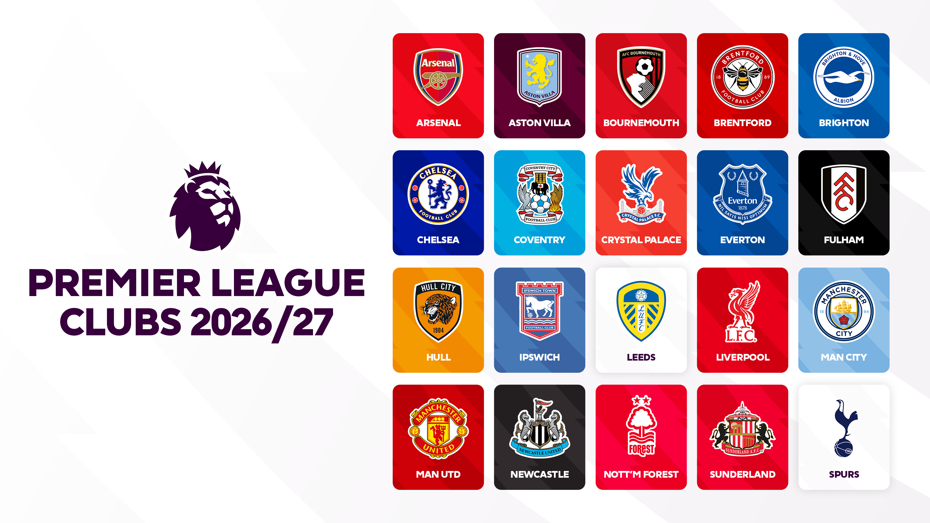 A New Era in English Football: My Full 2026/27 Premier League Predictions
